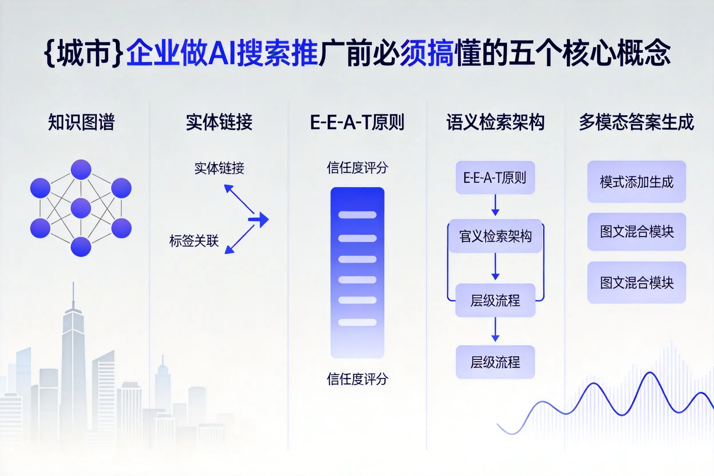 曲水企业做AI搜索推广前必须搞懂的五个核心概念