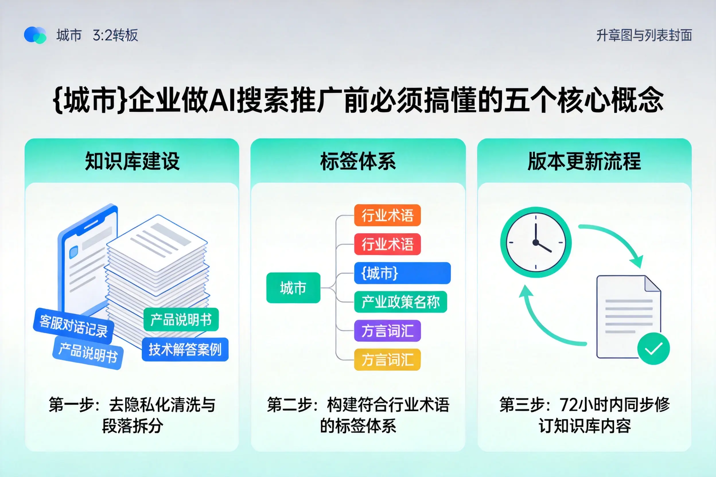 曲水企业做AI搜索推广前必须搞懂的五个核心概念